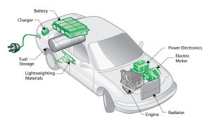 very simple electric car diagram